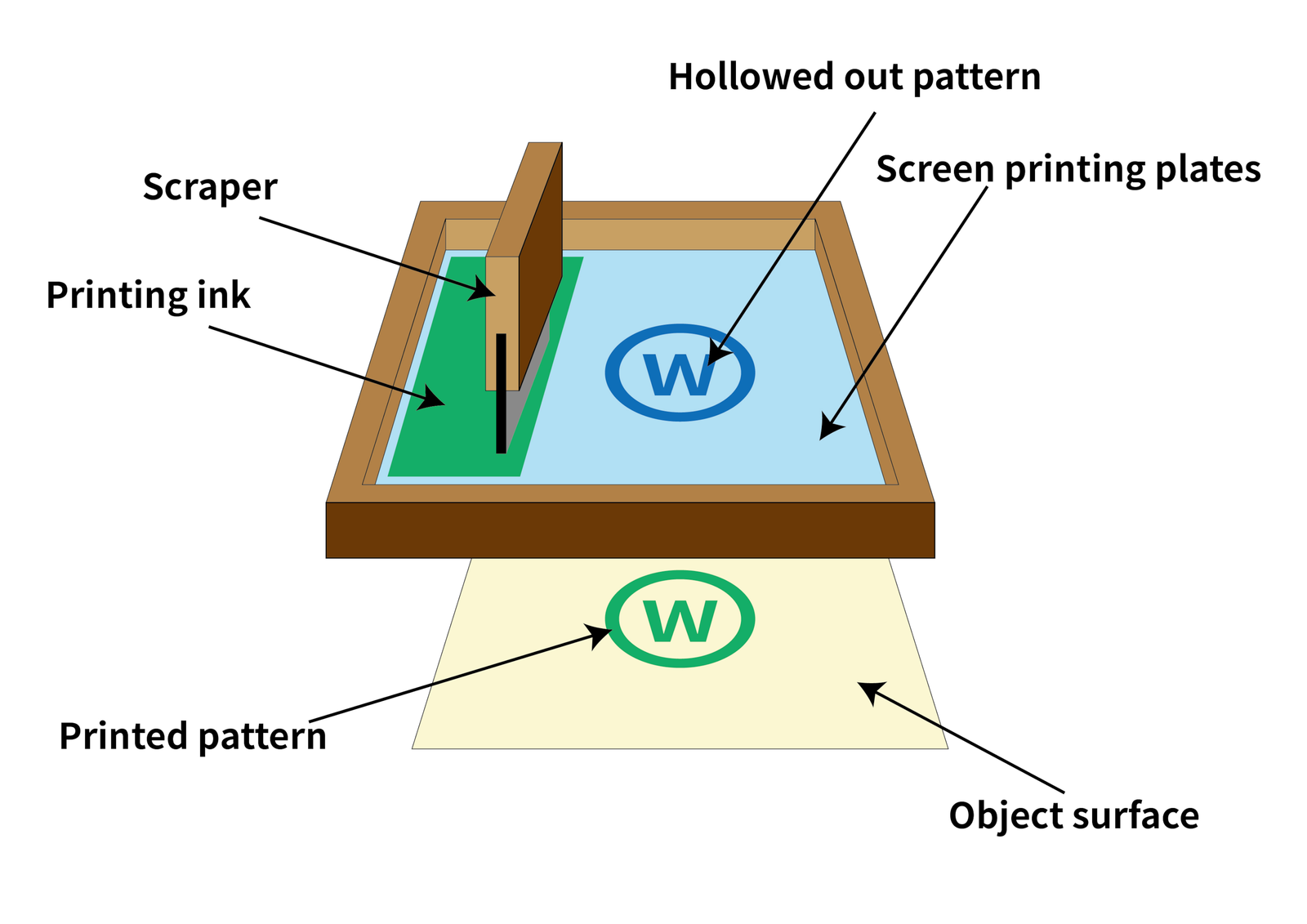 Screen Printing