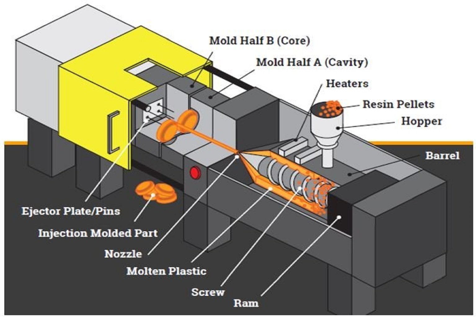 optimized molding process